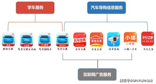 木倉科技盈利下滑，多元化乏力 駕考寶典能成‘上市寶典’嗎？