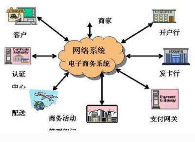 了解網絡內容提供商 定義、類型與作用