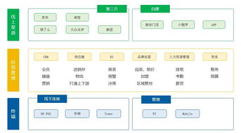 智能管理軟件升級背后 餐飲老板的真實痛點與人工智能基礎軟件開發(fā)的機遇