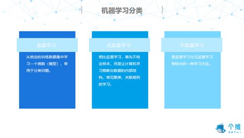 人工智能技術 概念、發(fā)展簡史與基礎軟件開發(fā)