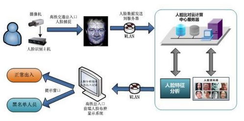 安檢智慧化趨勢下的產(chǎn)品技術發(fā)展與疫情防控關鍵作用