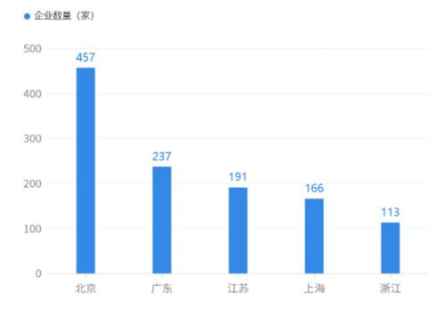 人工智能基礎軟件 驅(qū)動AI千行百業(yè)落地的核心引擎